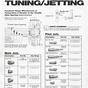 Keihin Carb Jet Size Chart