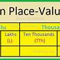 The Place Value Chart