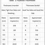 Plywood Sheet Plywood Thickness Chart