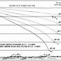 Jet Diver Depth Chart