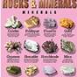 Chart Rocks And Minerals