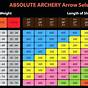 Easton Archery Arrow Selection Chart