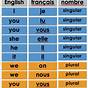 French Object Pronouns Chart
