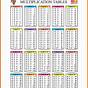 Times Table Chart 1 To 100