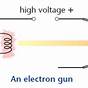 Electron Gun Circuit Diagram