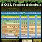 Fox Farm Feeding Chart For Weed