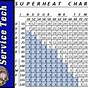 Ac System Pressure Chart