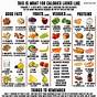 Indian Food With Calories Chart
