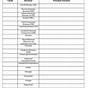 Endocrine System Worksheet With Answers