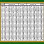 Yorkie Growth Chart Calculator