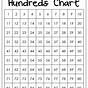 Hundreds Chart Printable Pdf
