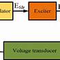 Generator Exciter Circuit Diagram