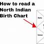 South Indian Style Birth Chart