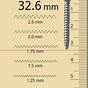 Thread Pitch Gauge Chart