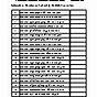 Variables And Expressions Worksheet Grade 6