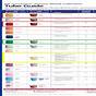 Veterinary Blood Tube Chart