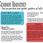 Gender Identity Worksheets For Teens