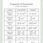 Exponents Rules Worksheets