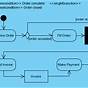 Make Activity Diagram Online