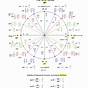 Unit Circle With Tangent Chart