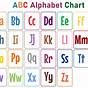 Alphabet Chart For Kids
