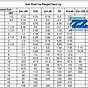 Threaded Pipe Fitting Take Off Chart