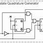 Quadrature Decoder Logic Circuit Diagram