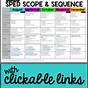 Pre K Scope And Sequence Chart