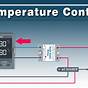 Temperature Control Using Pid Controller