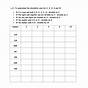 Divisibility Practice Worksheet