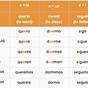 Spanish Conjugating Verbs Chart