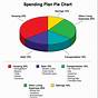 Money Budget Pie Chart