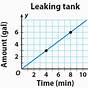 Rate Of Change Worksheet