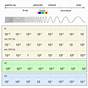 Wavelength Frequency And Energy Worksheets