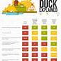 Duck Feeding Chart By Age