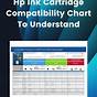 Hp 64 Ink Cartridge Compatibility Chart