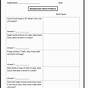 Equations Word Problems Worksheet