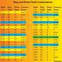 Ford 9 Inch Gear Ratios Chart