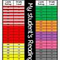 Dra And Lexile Chart