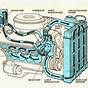 Car Coolant System Diagram