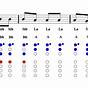 Jingle Bells Recorder Finger Chart