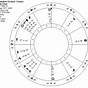 What Is A Sidereal Chart