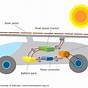 Solar Panel Electric Car Diagram