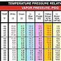 Ac Pressure Chart Automotive