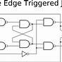 Edge Triggered D Flip-flop Circuit Diagram