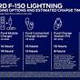 Ford F150 Lightning Charger