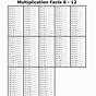 Multiplication Facts Of 7 Printable Worksheet