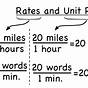 Unit Rate And Ratios