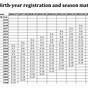 Usssa Age Chart 2024 Softball