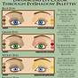 Eye Color Predictor Chart